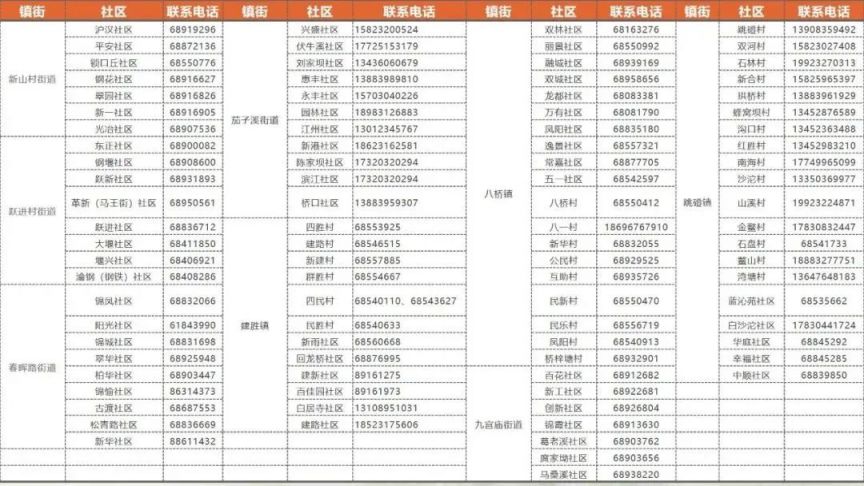 重庆大渡口区健康包发放情况