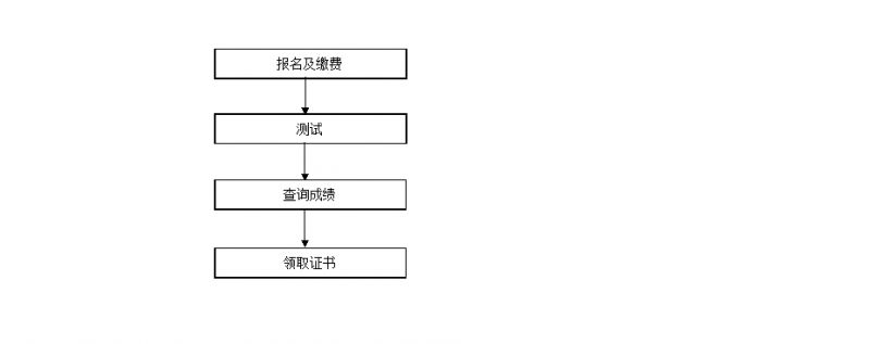 厦门市普通话水平等级测试受理转报办事指南