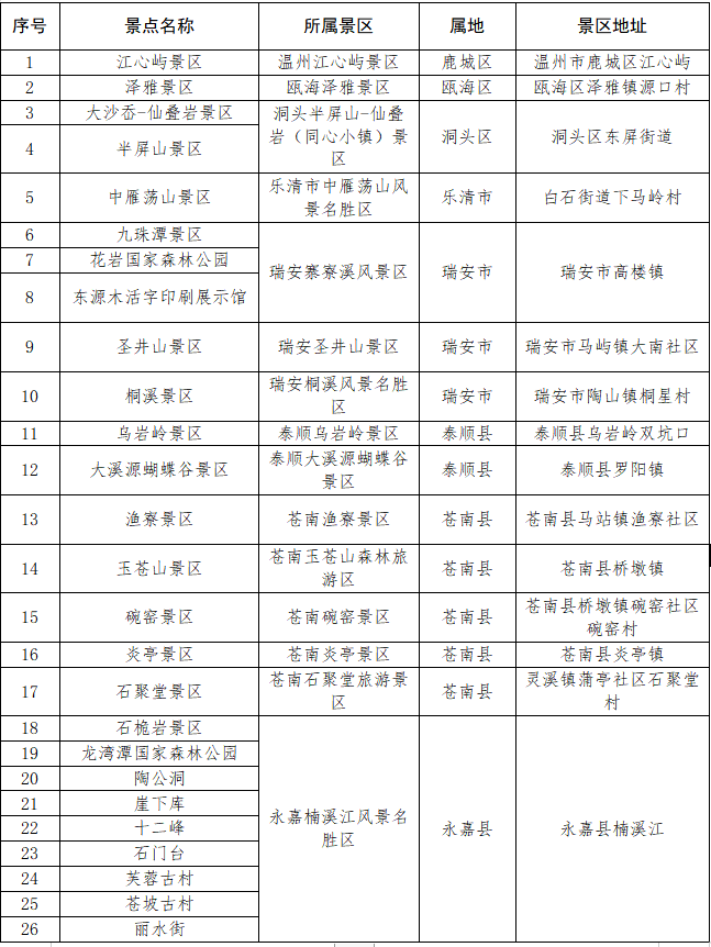 温州市退役军人城市公交、文化旅游景点优待政策