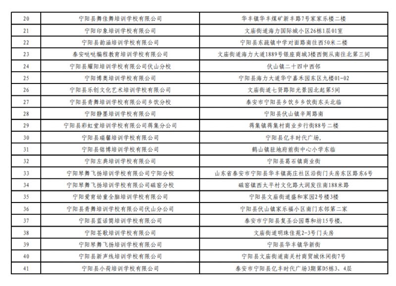 2023宁阳县校外培训机构白名单 宁阳教育培训机构有哪些