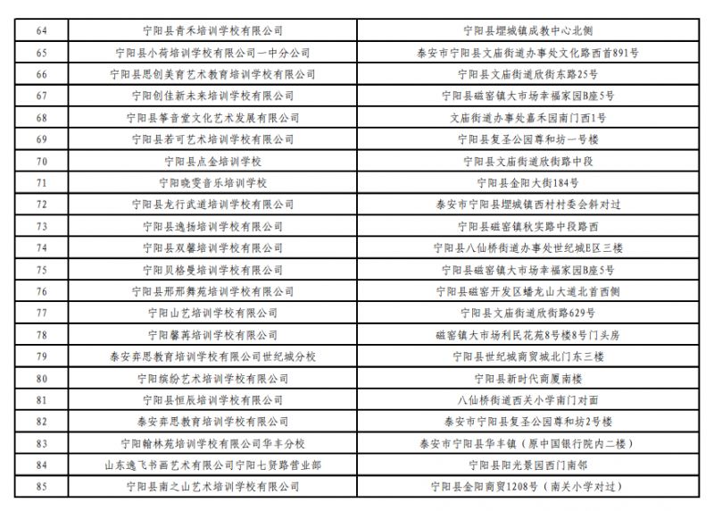 2023宁阳县校外培训机构白名单 宁阳教育培训机构有哪些