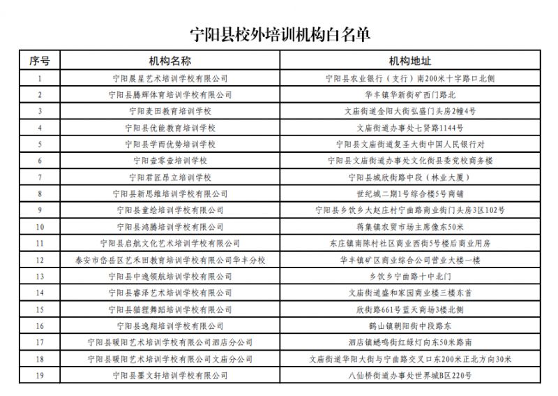 2023宁阳县校外培训机构白名单 宁阳教育培训机构有哪些