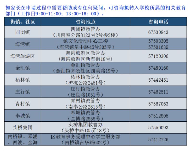 上海奉贤区初中转学政策 上海奉贤区初中转学政策最新