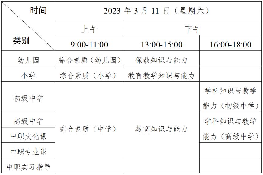 广州市中小学教师资格证考试 广州中小学教师资格证笔试考什么