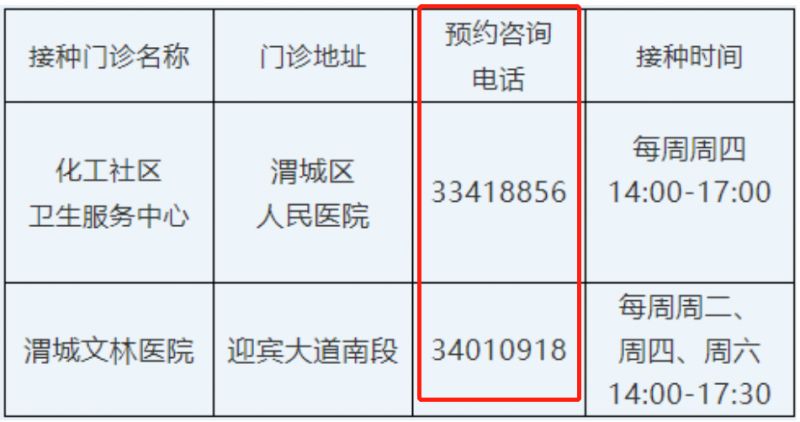 咸阳吸入式新冠疫苗接种门诊咨询电话