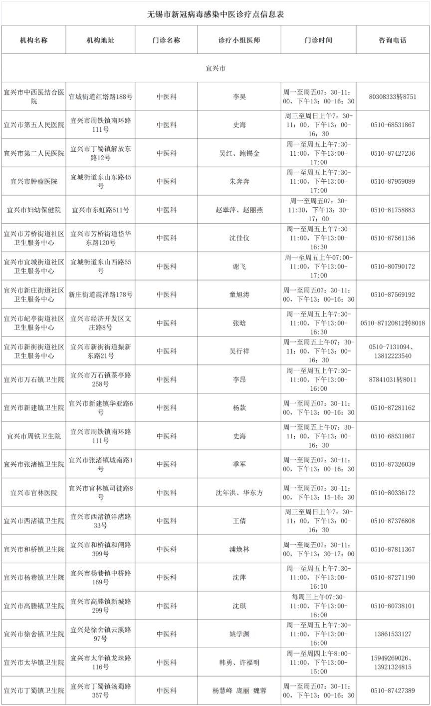 宜兴新冠中医诊疗点在哪里 宜兴新冠中医诊疗点