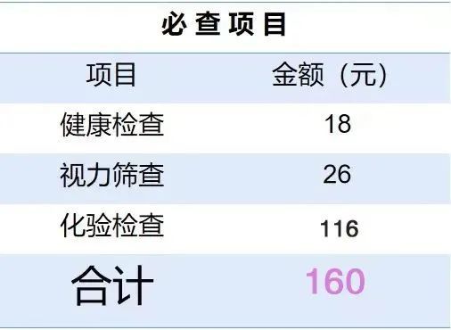 2023宜昌幼儿园入园体检项目有哪些 2023宜昌幼儿园入园体检项目有哪些呀