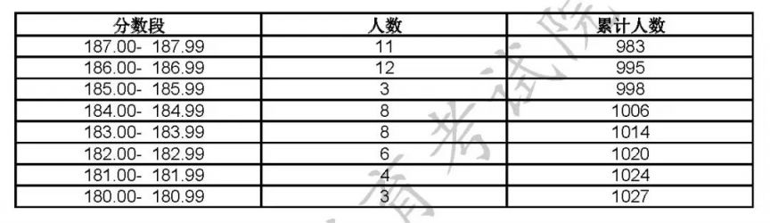 2023上海高招艺术类专业统考合格线及合格名单公布