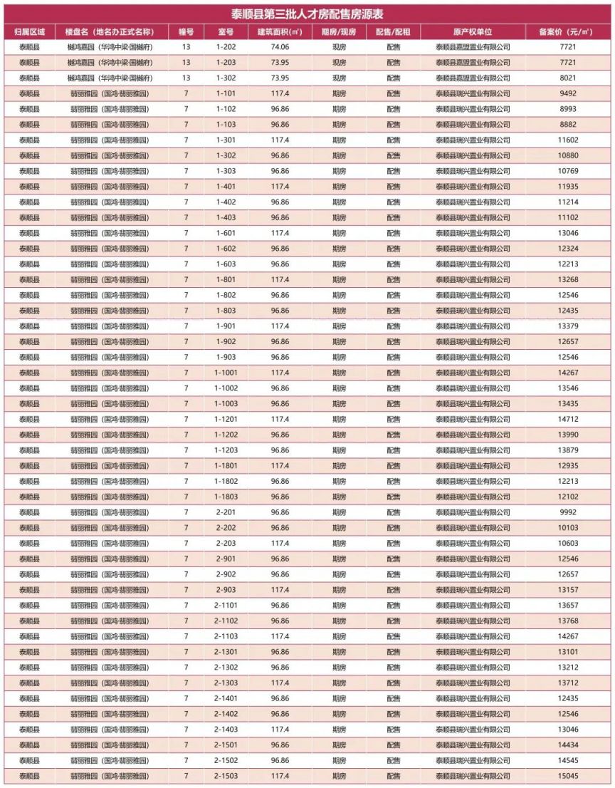 温州泰顺第三批人才住房配售认购面积和折扣优惠政策