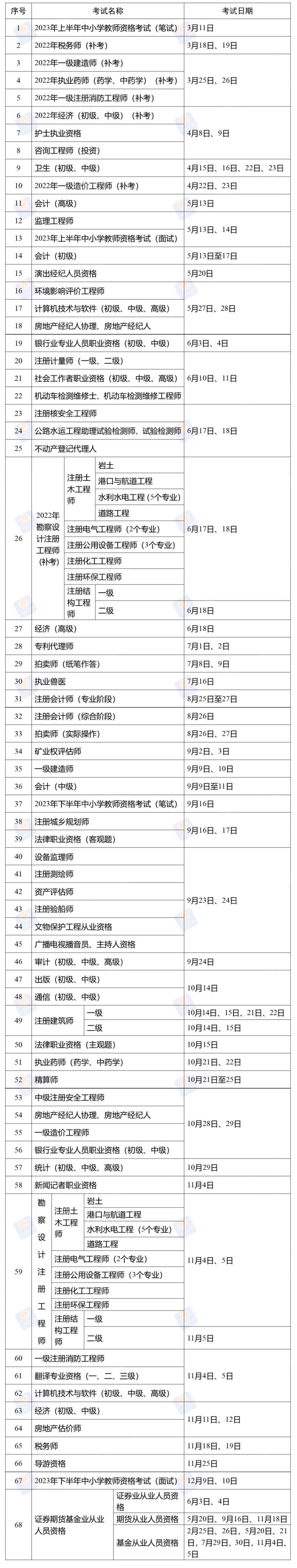 2023年度职业资格考试时间一览表 2020年职业资格考试时间一览表