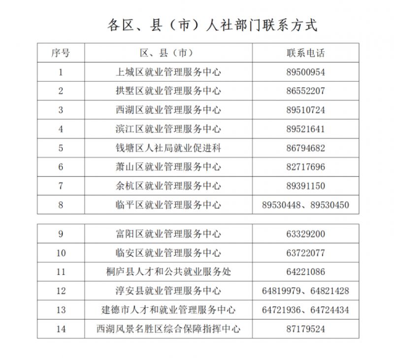 2023杭州发布“六大行动”支持春节期间企业稳岗优工促生产