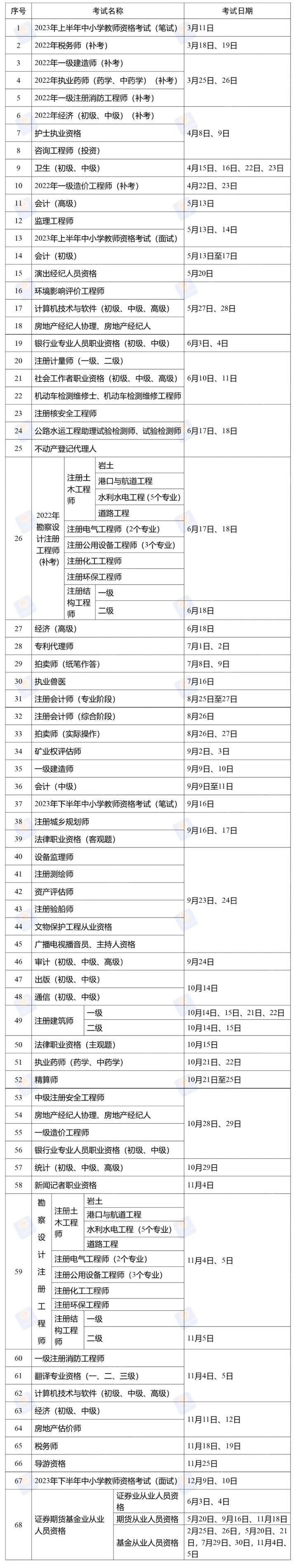 2023年重庆专业技术人员职业资格考试计划