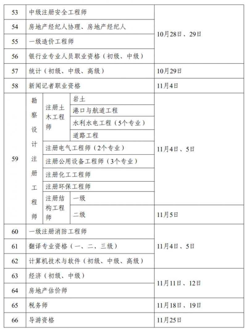 2023年职业资格考试时间表 2023年职业资格考试时间表