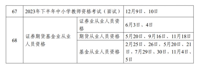 2023年职业资格考试时间表 2023年职业资格考试时间表