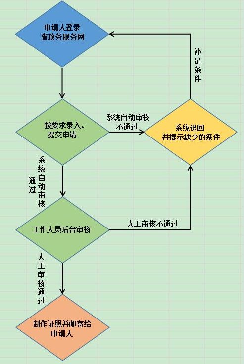 中山港澳通行证续签要多久？ 中山续签通行证在哪里