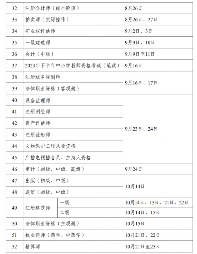 2023年职业资格考试时间表 2023年职业资格考试时间表