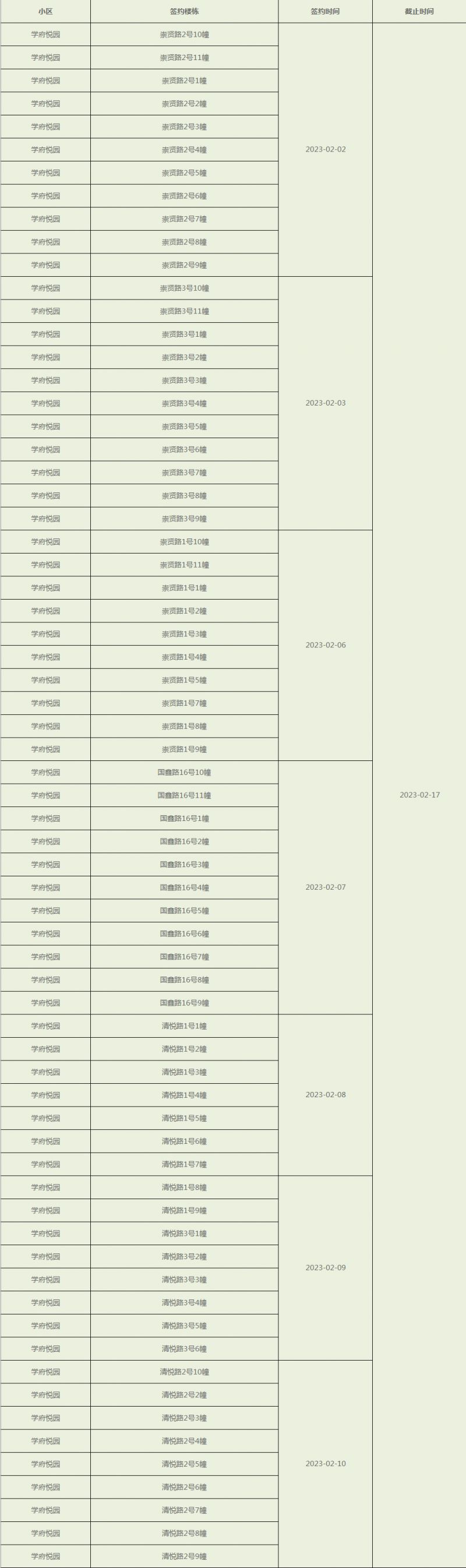 重庆41批学府悦园公租房接房签约通知 重庆学府悦园单间配套