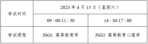 2023年上半年云南省高校教师资格认定课程考试报