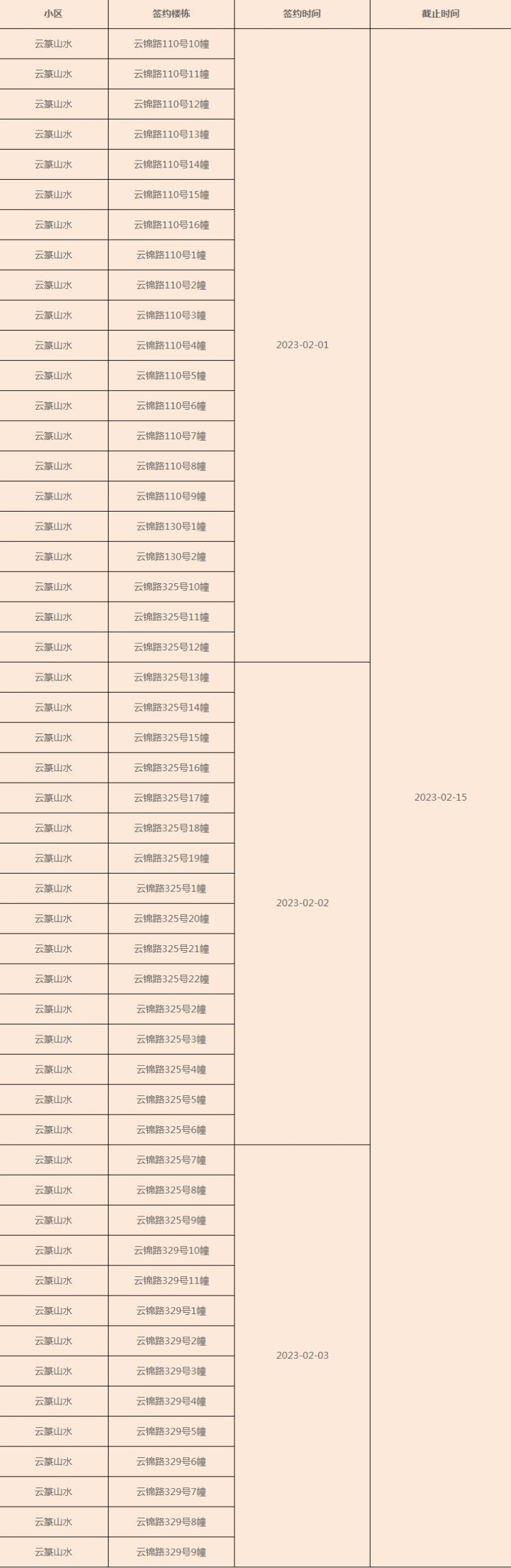 重庆云篆山水公租房单间配套户型图 重庆41批公租房云篆山水签约接房指南