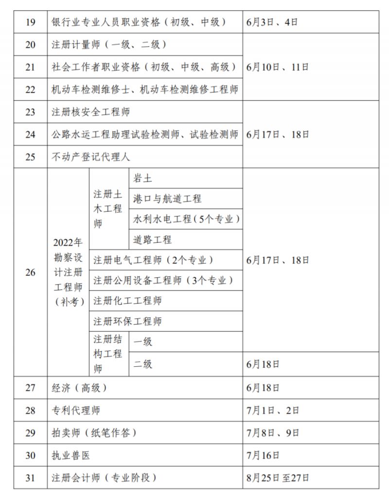 2023年职业资格考试时间表 2023年职业资格考试时间表