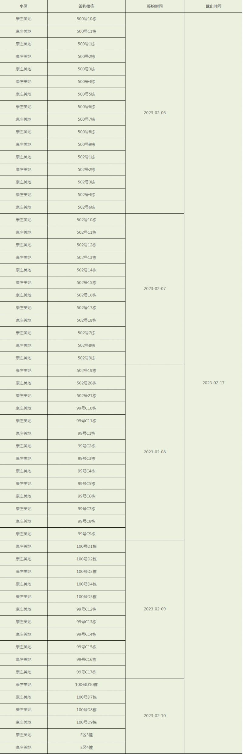 重庆41批公租房康庄美地接房签约指南 渝北康庄美地申请公租房在哪里