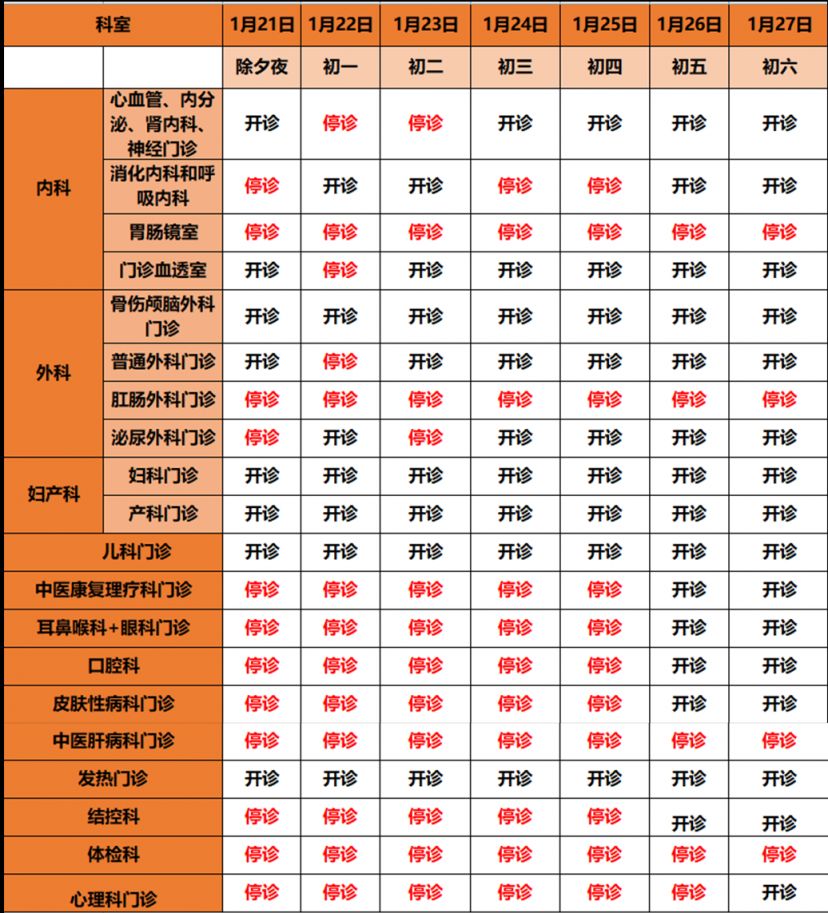 2023广州白云区石井人民医院春节门诊出诊安排