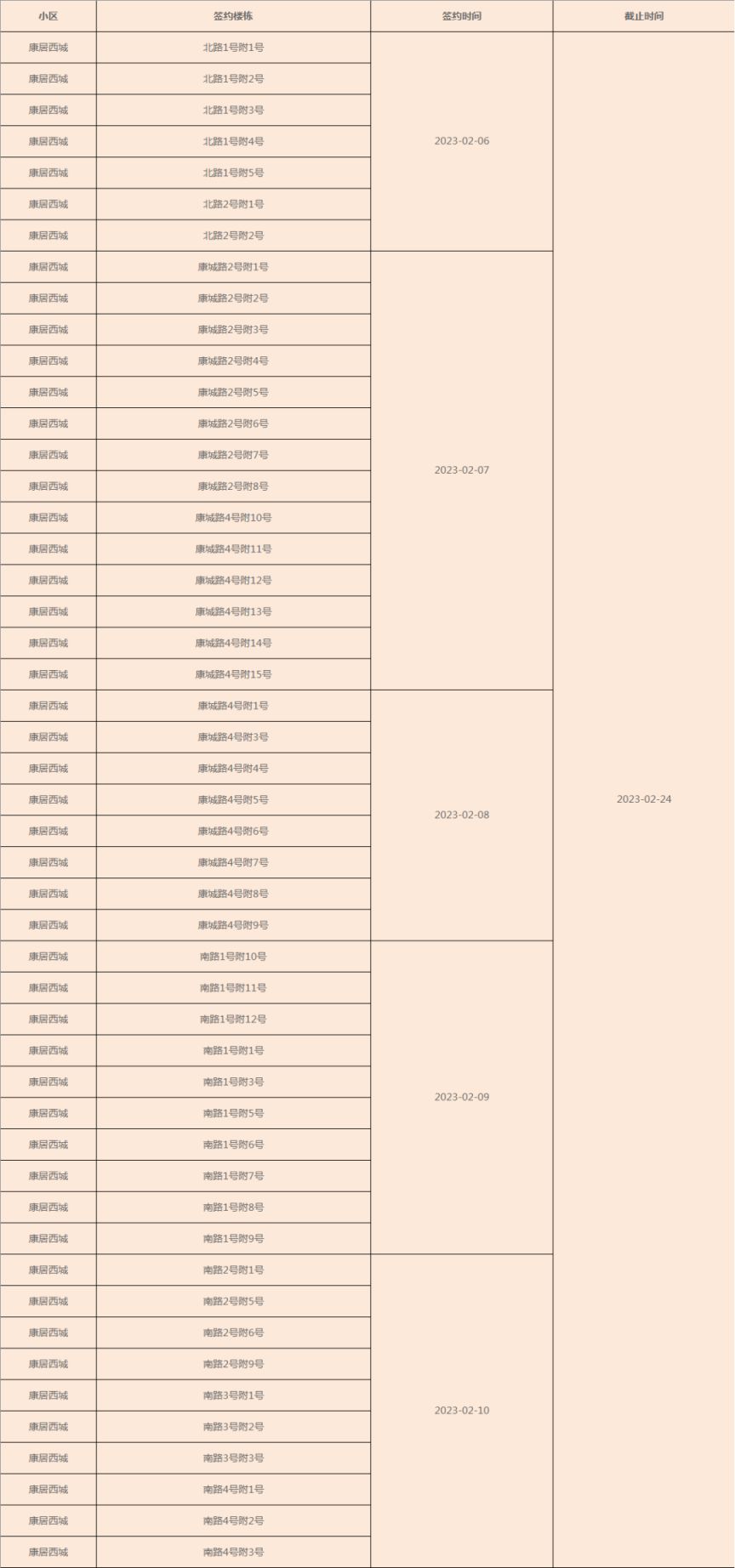 重庆市渝北区康庄公租房 重庆41批公租房康居西城接房签约指南