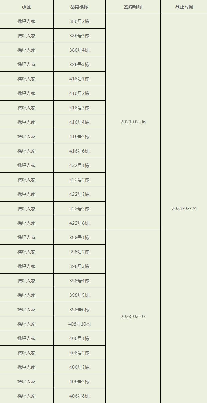 重庆樵坪人家公租房单间配套户型图 重庆41批公租房樵坪人家接房签约指南