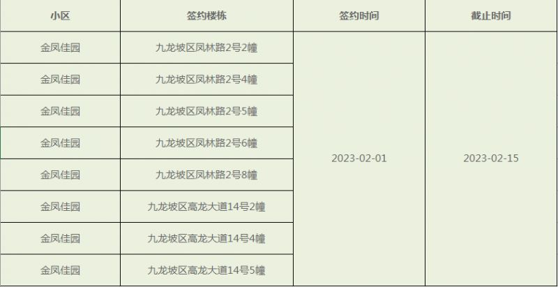 重庆市金凤佳园 重庆41批公租房金凤佳园接房签约通知