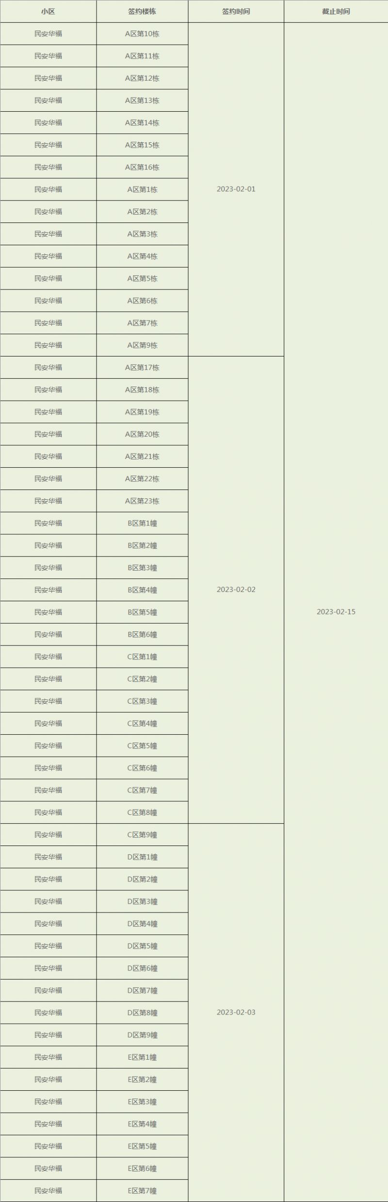 重庆公租房幸福华庭最新消息 重庆41批公租房民安华福接房签约通知