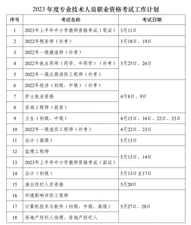 2023年职业资格考试时间表 2023年职业资格考试时间表