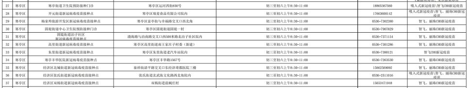 春节期间潍坊寒亭区新冠疫苗接种点 潍坊寒亭区打新冠疫苗地方在哪里