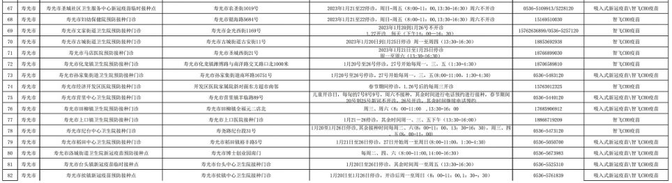 附咨询电话 寿光市春节期间新冠疫苗接种点开诊吗