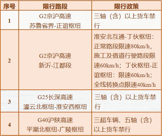 2023春节江苏公路限行区域有哪些 江苏国道危险品车限行时间2020