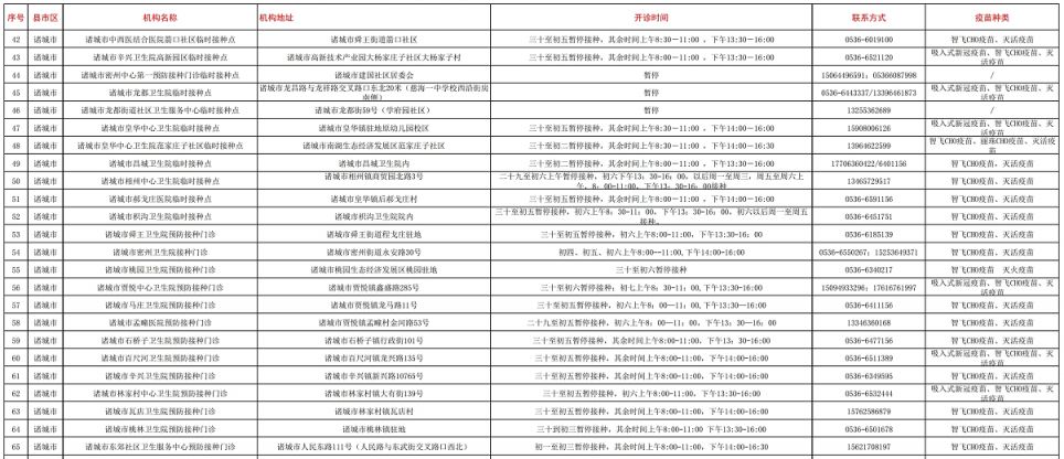 诸城市春节期间新冠疫苗接种点联系电话