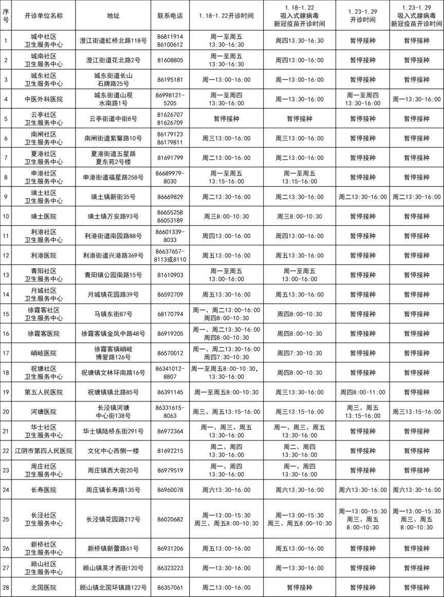 江阴市新冠疫苗接种时间 2023江阴春节期间新冠疫苗接种安排