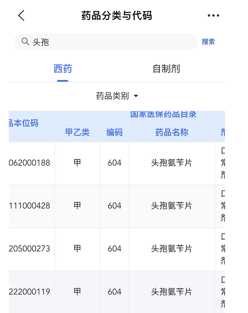 最新版国家医保药品目录 最新版国家医保药品目录新冠肺炎用药全部纳入医保