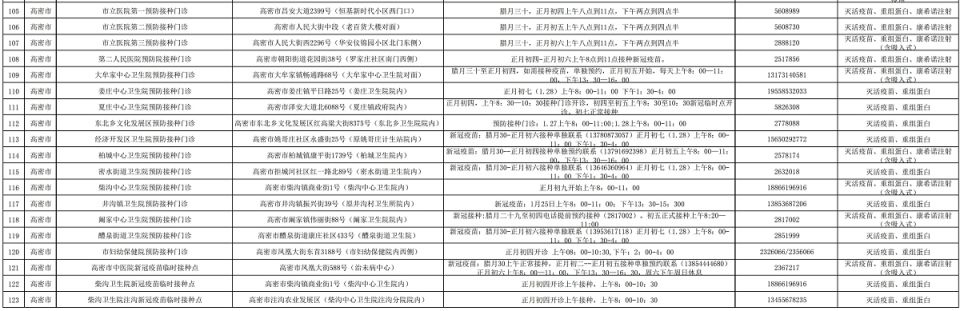 高密春节期间新冠疫苗接种点开诊吗 高密春节期间新冠疫苗接种点开诊吗