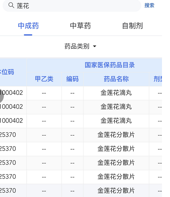 最新版国家医保药品目录 最新版国家医保药品目录新冠肺炎用药全部纳入医保