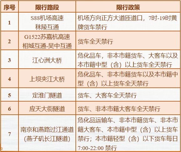 2023春节江苏公路限行区域有哪些 江苏国道危险品车限行时间2020