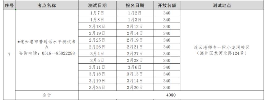 连云港市2023年第一季度社会人员普通话水平测试报名时间