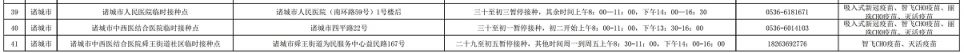 诸城市春节期间新冠疫苗接种点联系电话