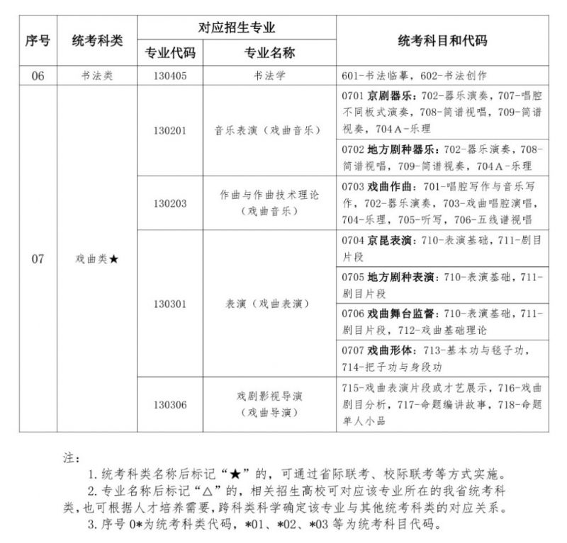 2024湖北艺考统考新变化 2021湖北省艺术类统考成绩