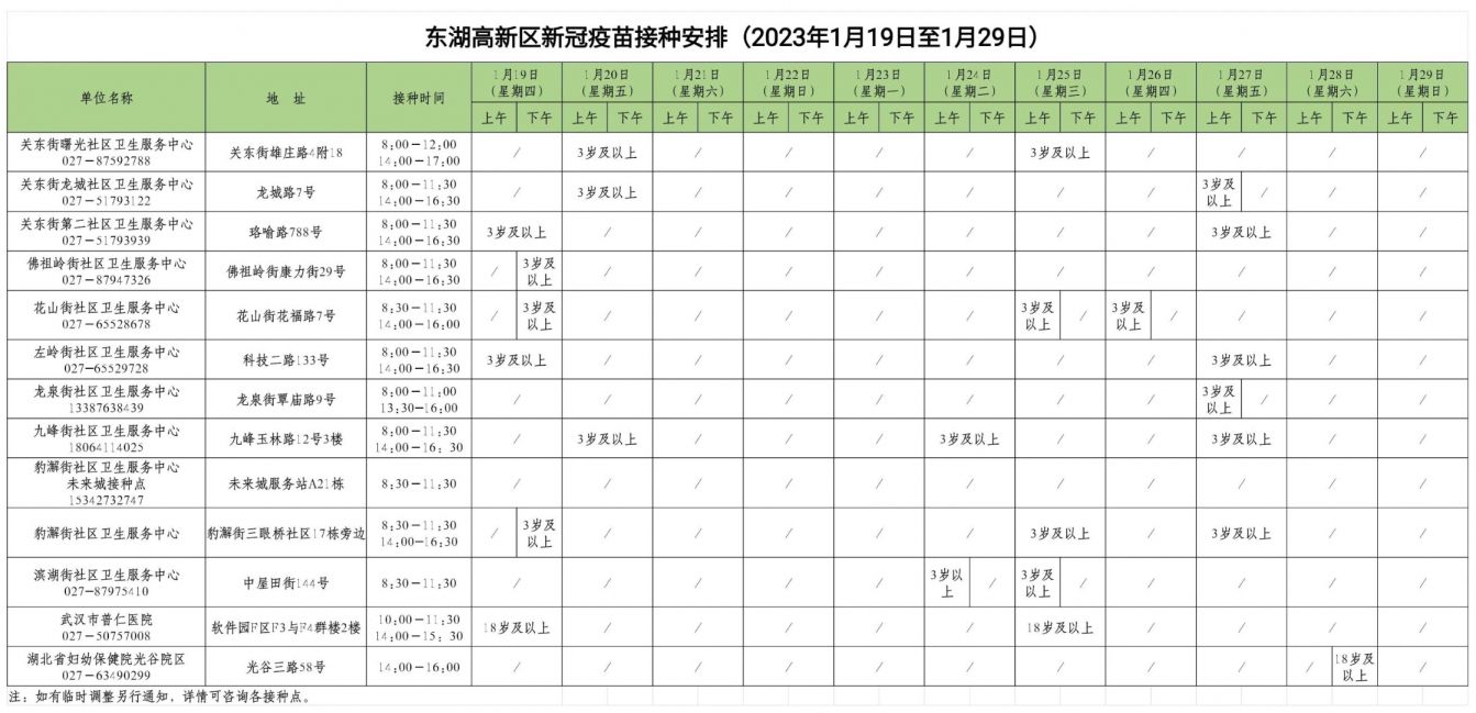 2023春节期间武汉东湖高新区哪里可接种新冠疫苗？