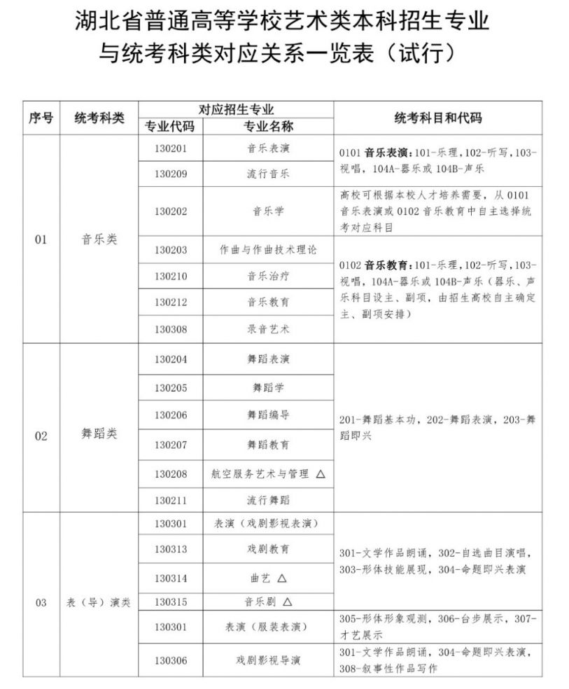 2024湖北艺考统考新变化 2021湖北省艺术类统考成绩