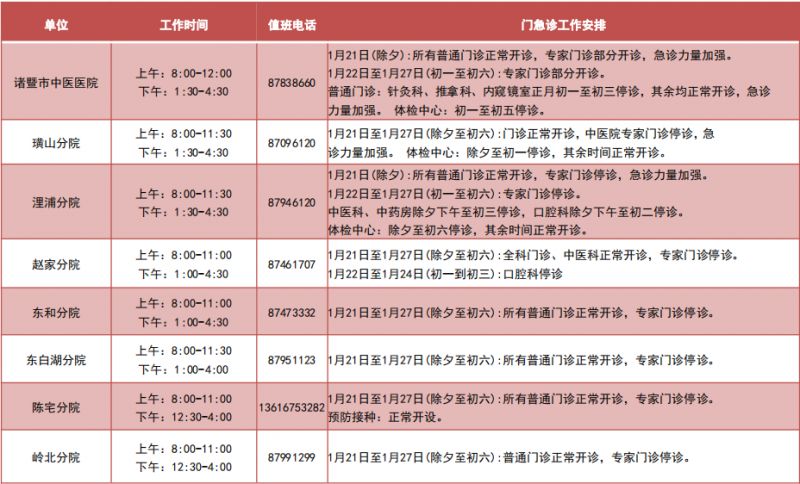 2023过年期间绍兴诸暨市各个医院工作时间