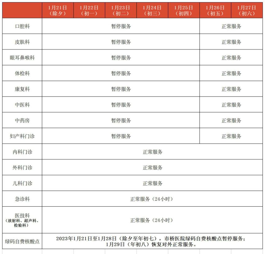 广州市番禺区市桥医院2023年春节假期开诊公告