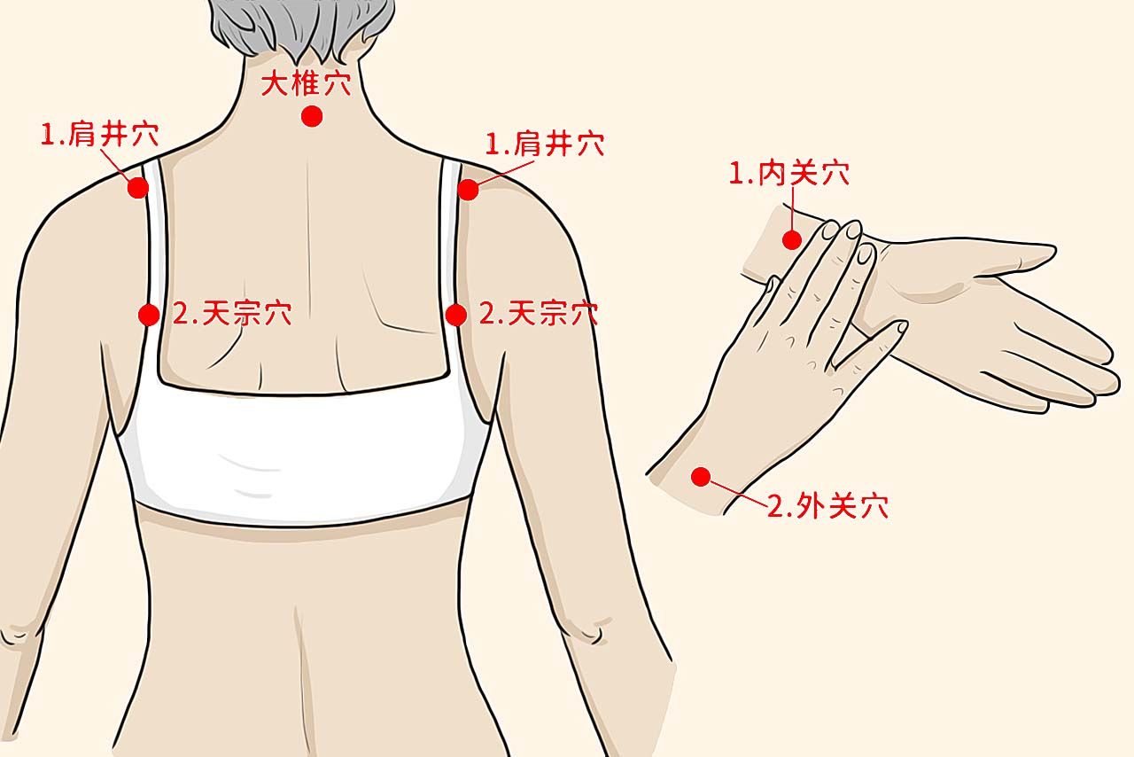 乳腺刮痧的方法示意图 乳房刮痧顺序图片