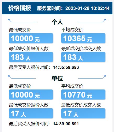 2023年1月天津竞价结果 天津2020年12月竞价结果