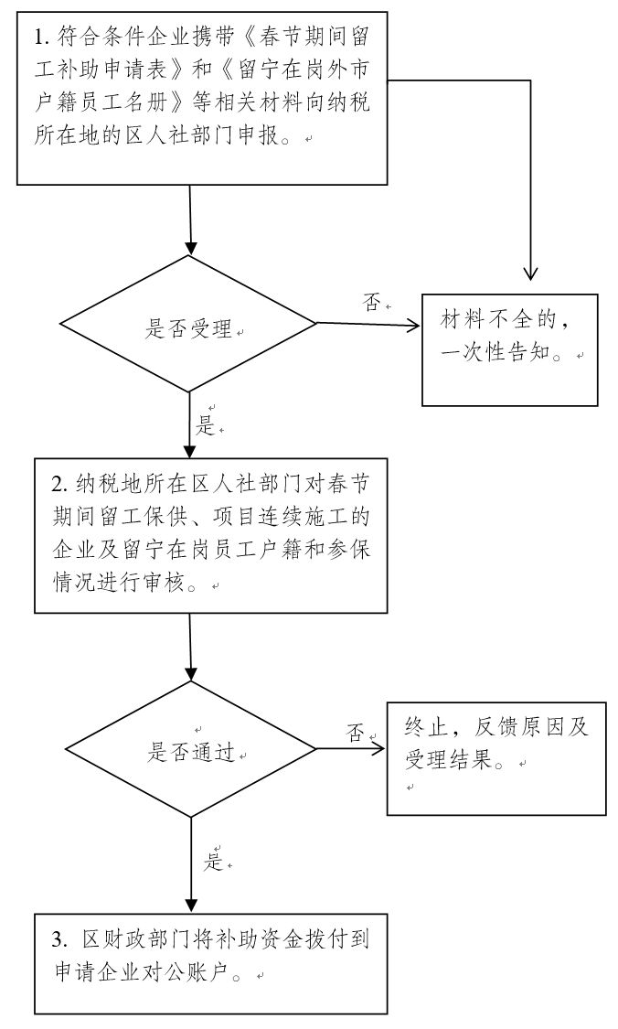 南京留宁补贴个人申请 2023南京雨花台区留宁补贴申领